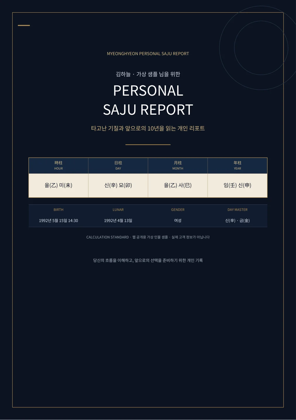 가상 인물 김하늘의 명현 사주 리포트 표지