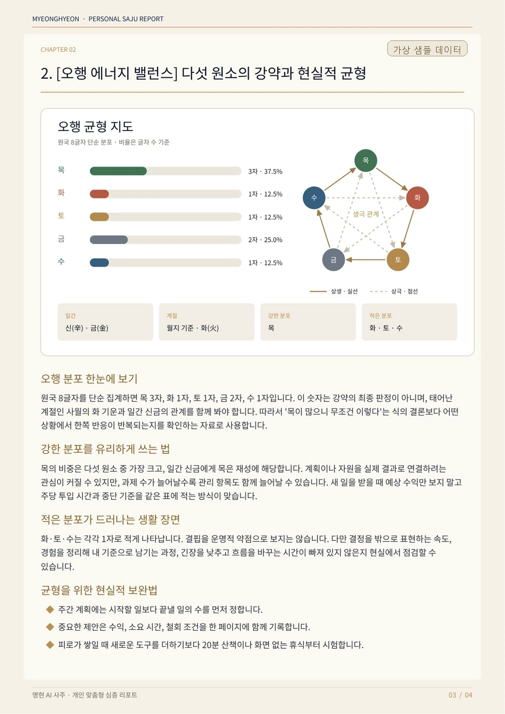 오행 분포 차트와 분석 본문 샘플